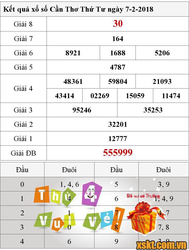 XSCT ngày 7/2/2018