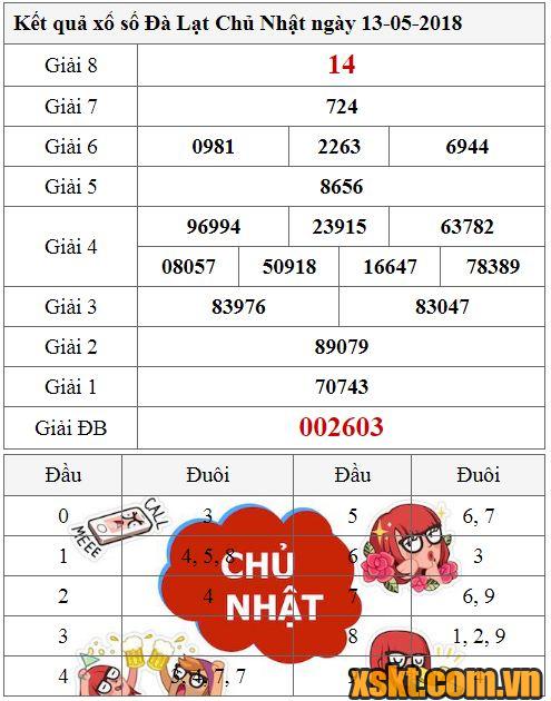 XSDL ngày 13/5/2018