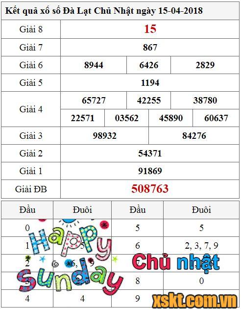 XSDL ngày 15/4/2018