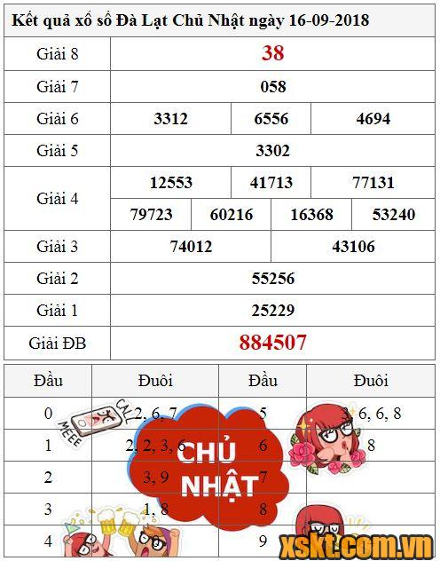 XSDL ngày 16/9/2018