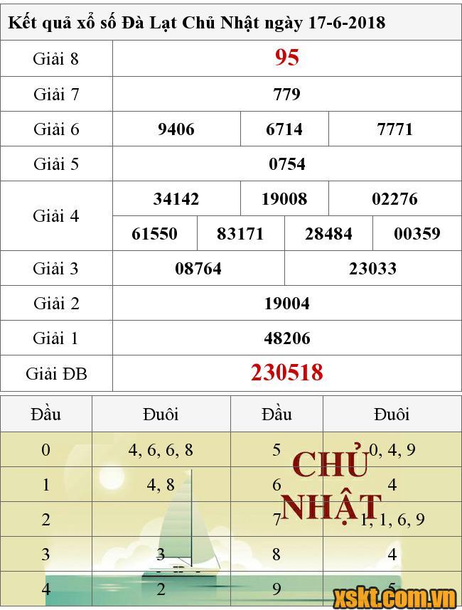 XSDL ngày 17/6/2018