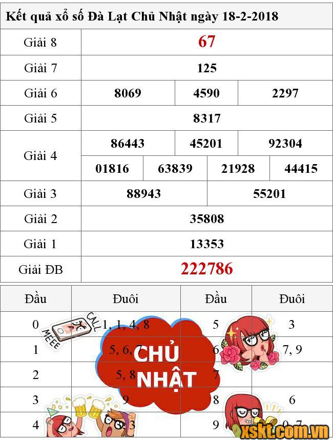 XSDL ngày 18/2/2018