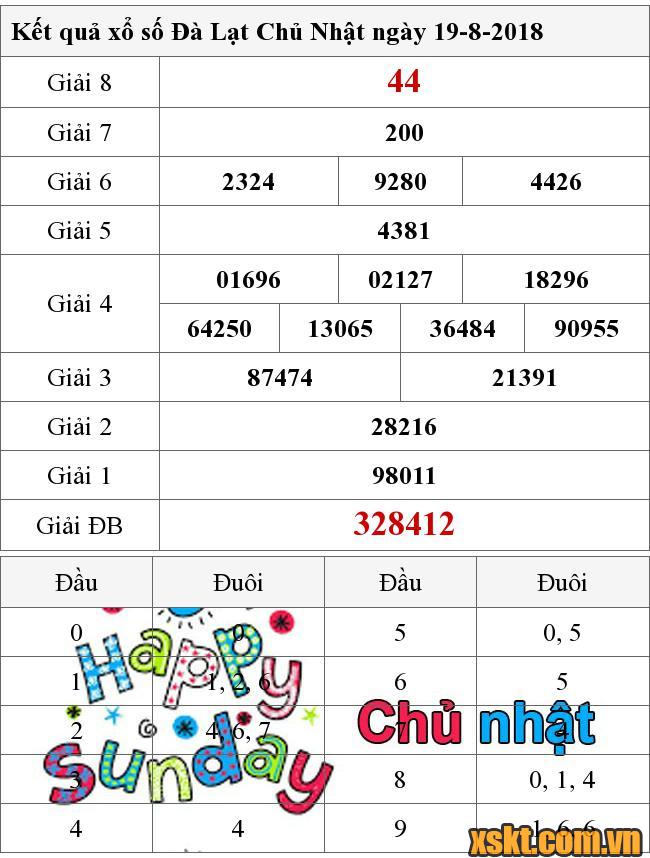 XSDL ngày 19/8/2018