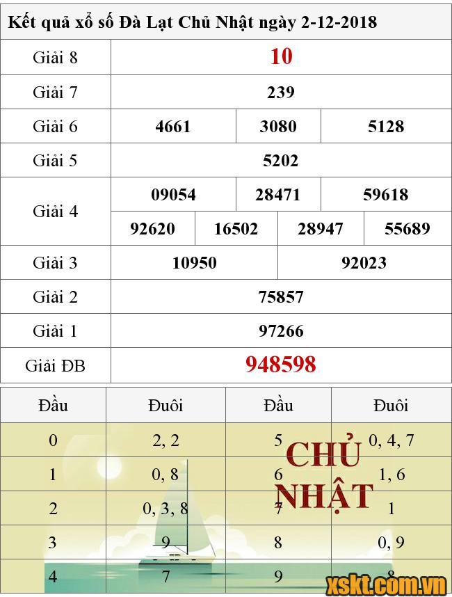 XSDL ngày 2/12/2018