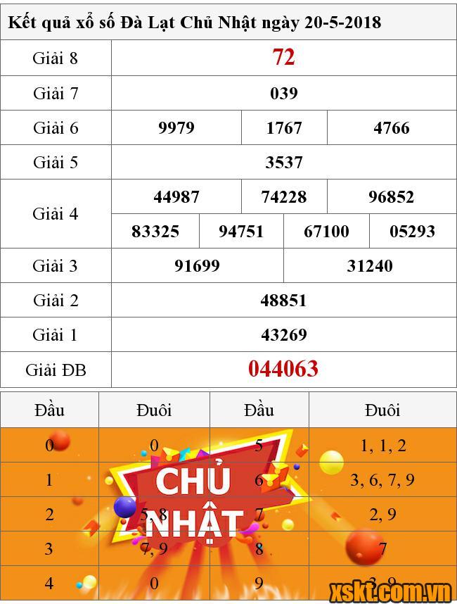 XSDL ngày 20/5/2018