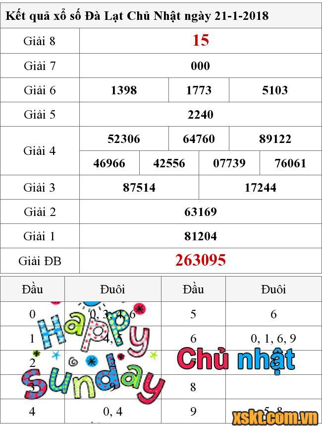 XSDL ngày 21/1/2018