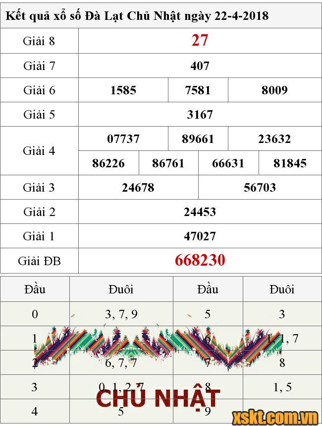 XSDL ngày 22/4/2018