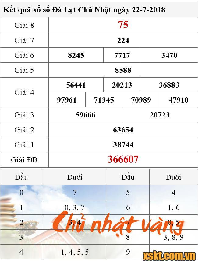 XSDL ngày 22/7/2018