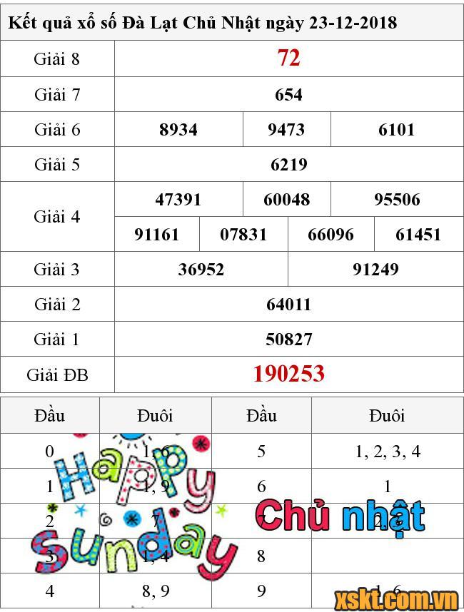 XSDL ngày 23/12/2018