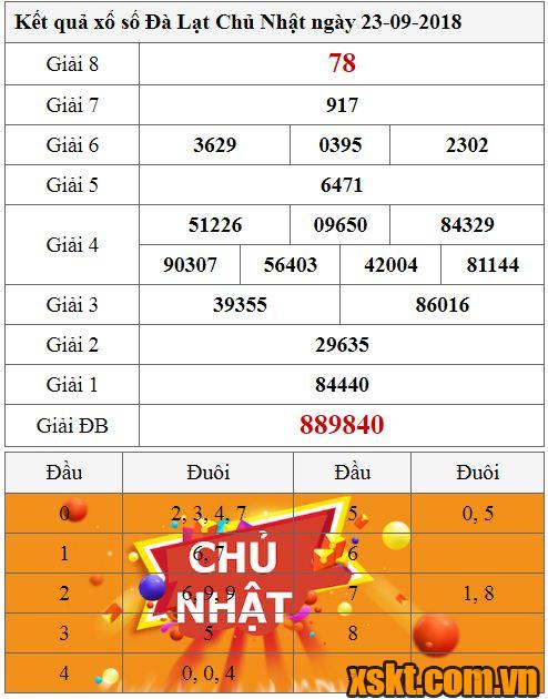 XSDL ngày 23/9/2018