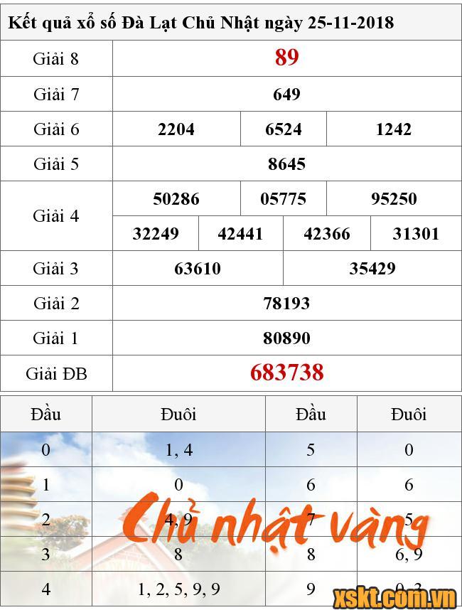 XSDL ngày 25/11/2018