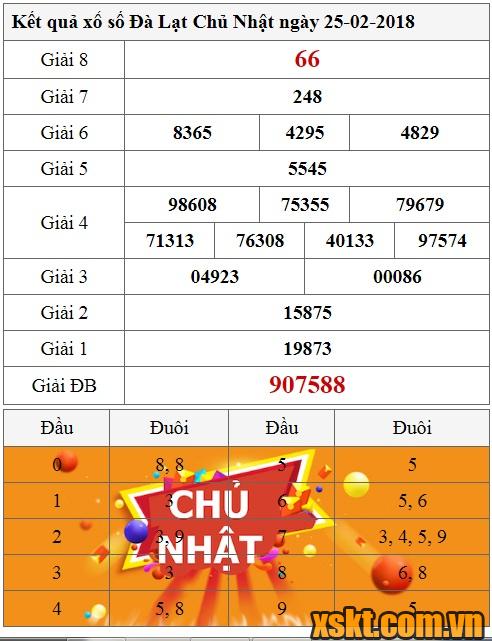 XSDL ngày 25/2/2018