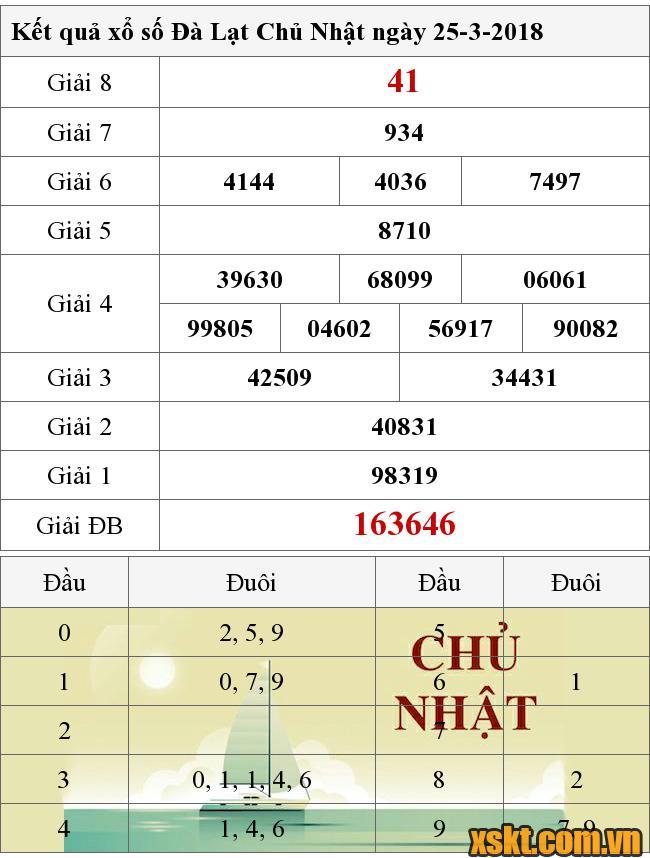 XSDL ngày 25/3/2018