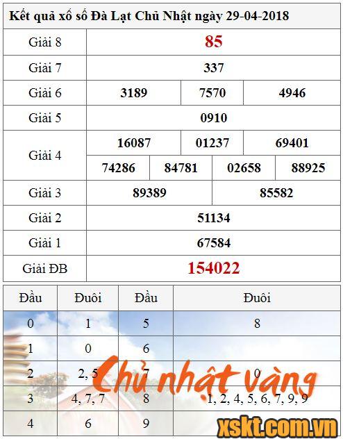XSDL ngày 29/4/2018