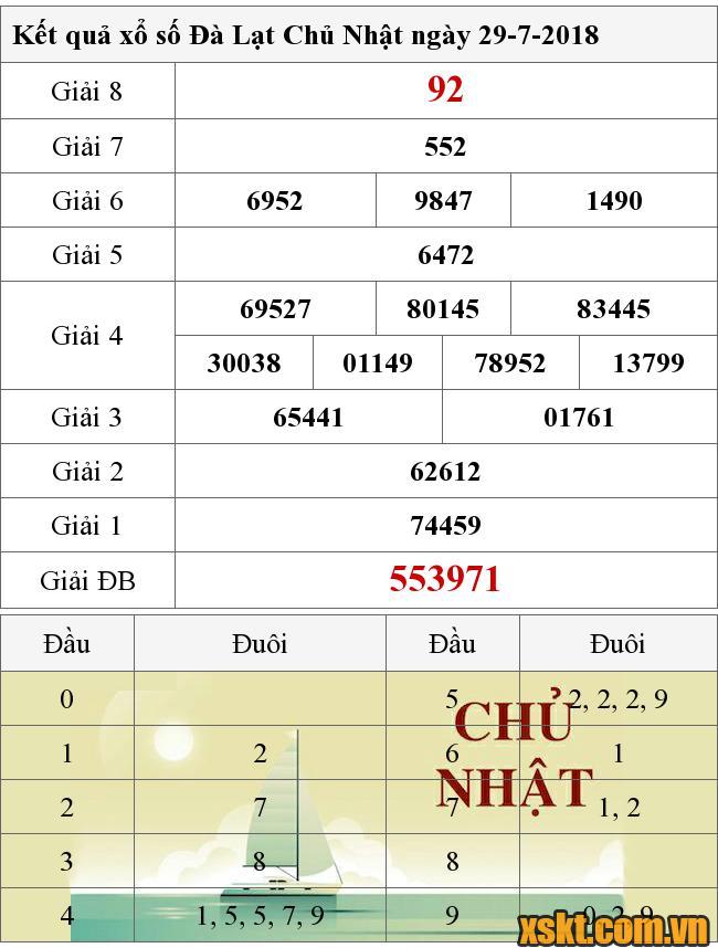 XSDL ngày 29/7/2018