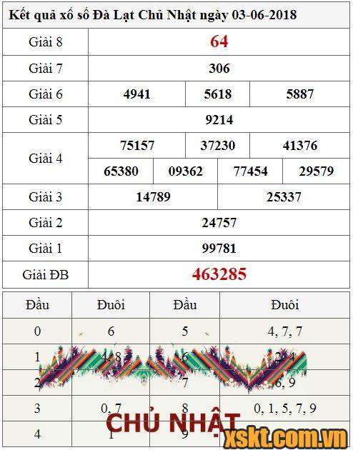 XSDL ngày 3/6/2018