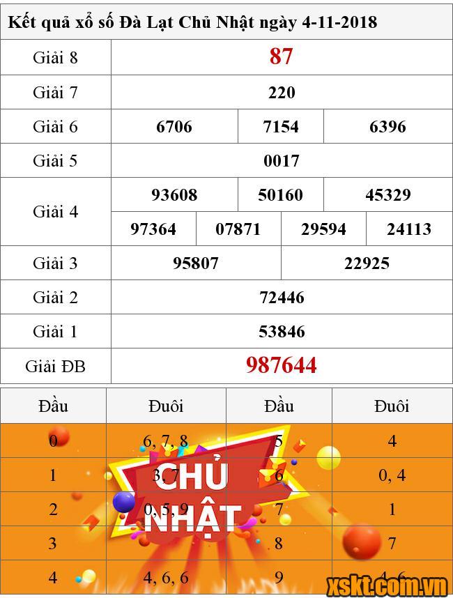 XSDL ngày 4/11/2018