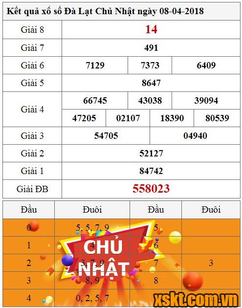 XSDL ngày 8/4/2018