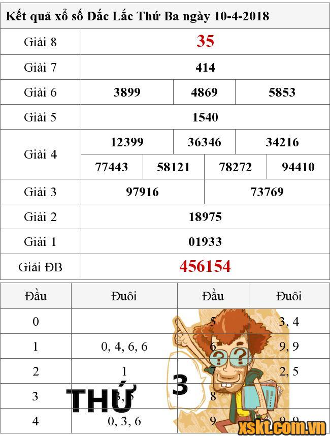 XSDLK ngày 10/4/2018
