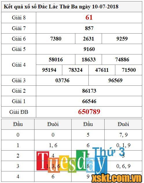 XSDLK ngày 10/7/2018
