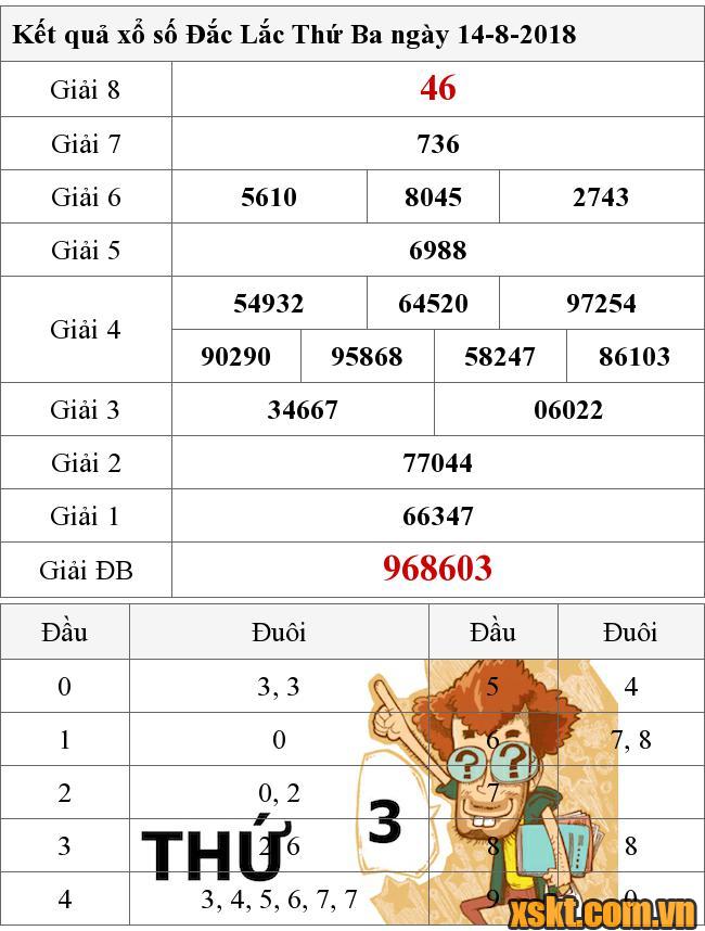 XSDLK ngày 14/8/2018