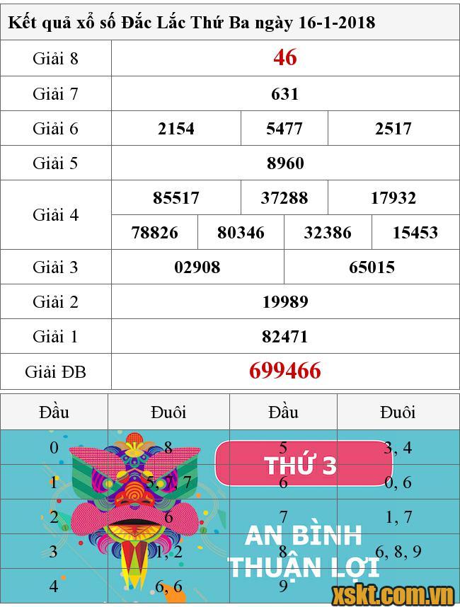 XSDLK ngày 16/1/2018