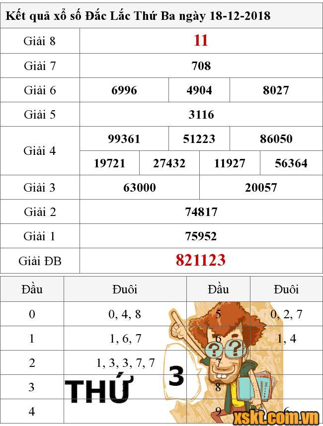 XSDLK ngày 18/12/2018