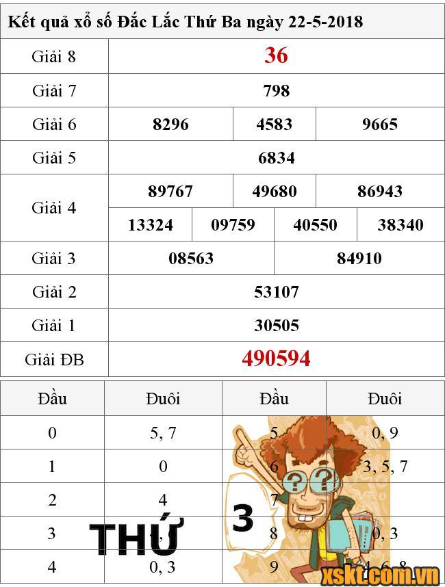 XSDLK ngày 22/5/2018