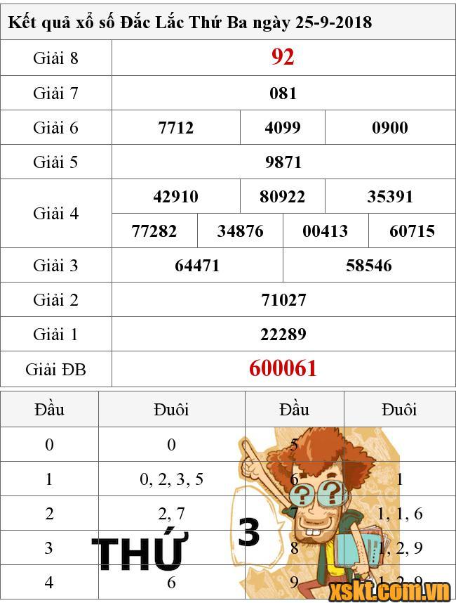 XSDLK ngày 25/9/2018