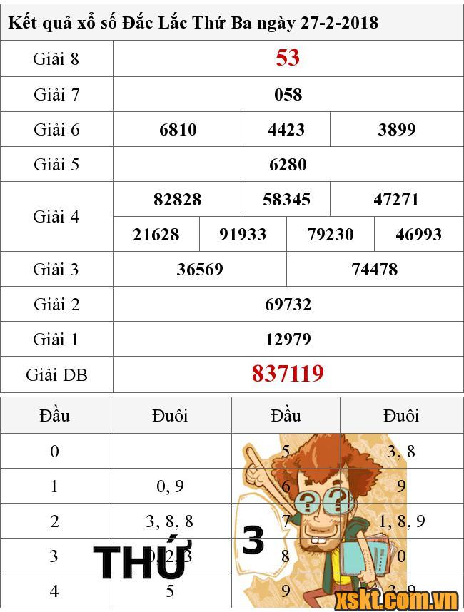 XSDLK ngày 27/2/2018