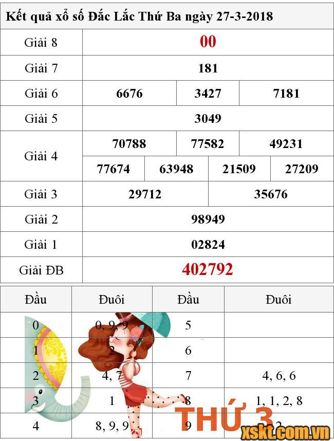 XSDLK ngày 27/3/2018