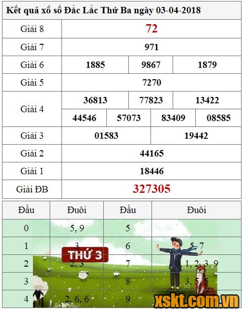 XSDLK ngày 3/4/2018