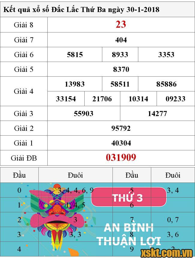 XSDLK ngày 30/1/2018