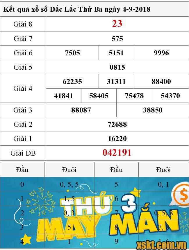 XSDLK ngày 4/9/2018