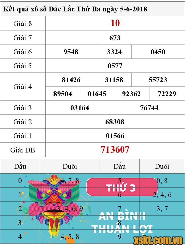 XSDLK ngày 5/6/2018