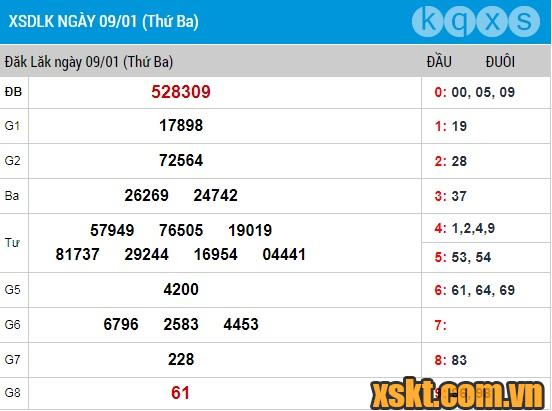 XSDLK ngày 9/1/2018