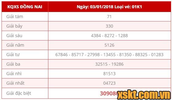 XSDN ngày 3/1/2018
