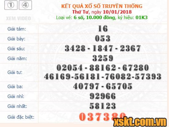 XSDNG ngày 10/1/2018