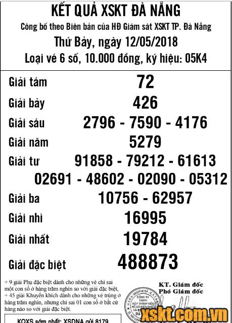 XSDNG ngày 12/5/2018