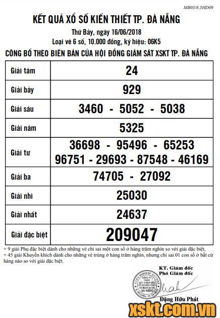 XSDNG ngày 16/6/2018