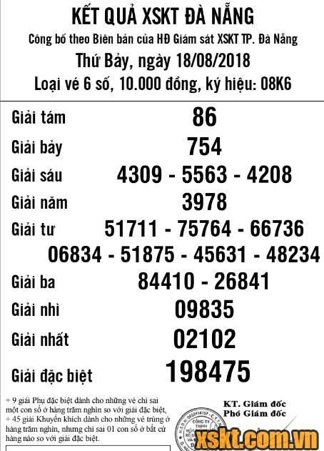 XSDNG ngày 18/8/2018