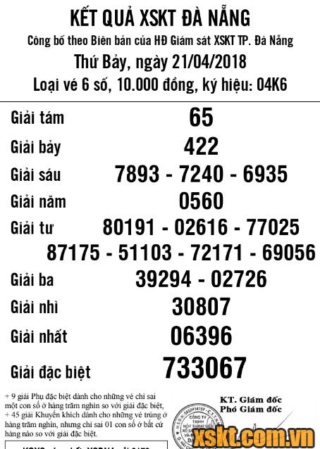 XSDNG ngày 21/4/2018