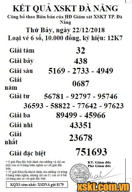 XSDNG ngày 22/12/2018