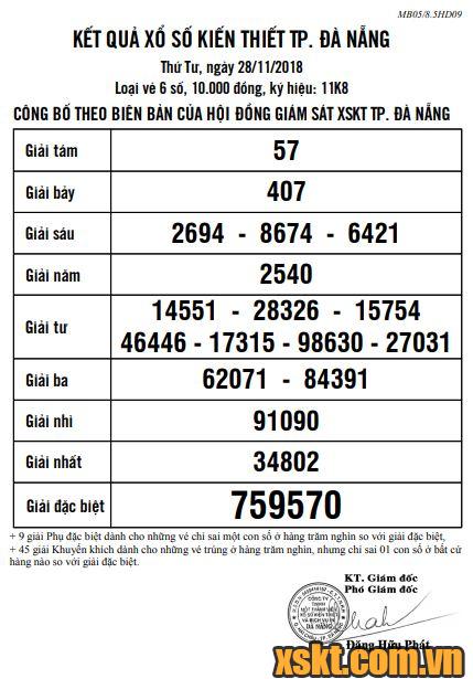 XSDNG ngày 28/11/2018