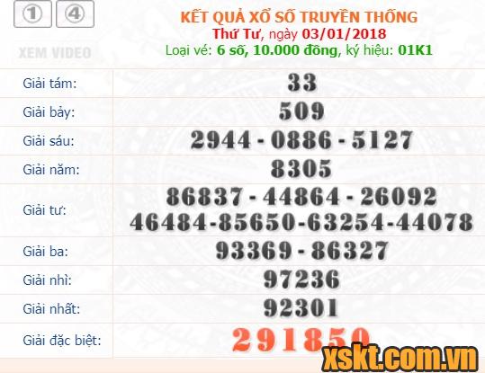 XSDNG ngày 3/1/2018