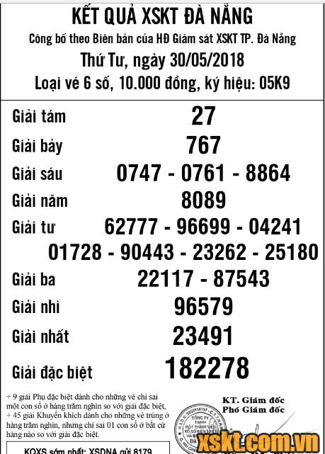 XSDNG ngày 30/5/2018
