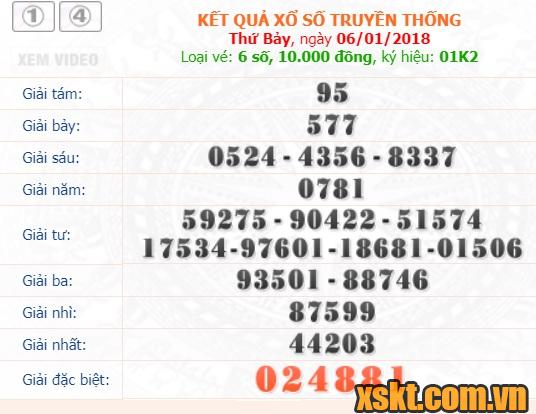 XSDNG ngày 6/1/2018