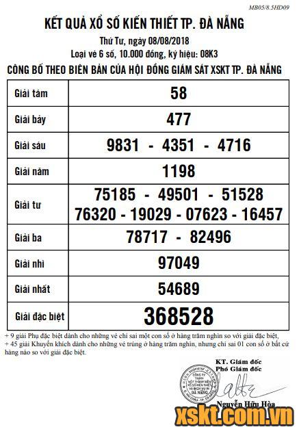 XSDNG ngày 8/8/2018