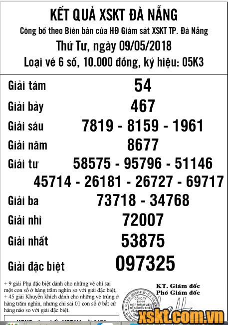 XSDNG ngày 9/5/2018