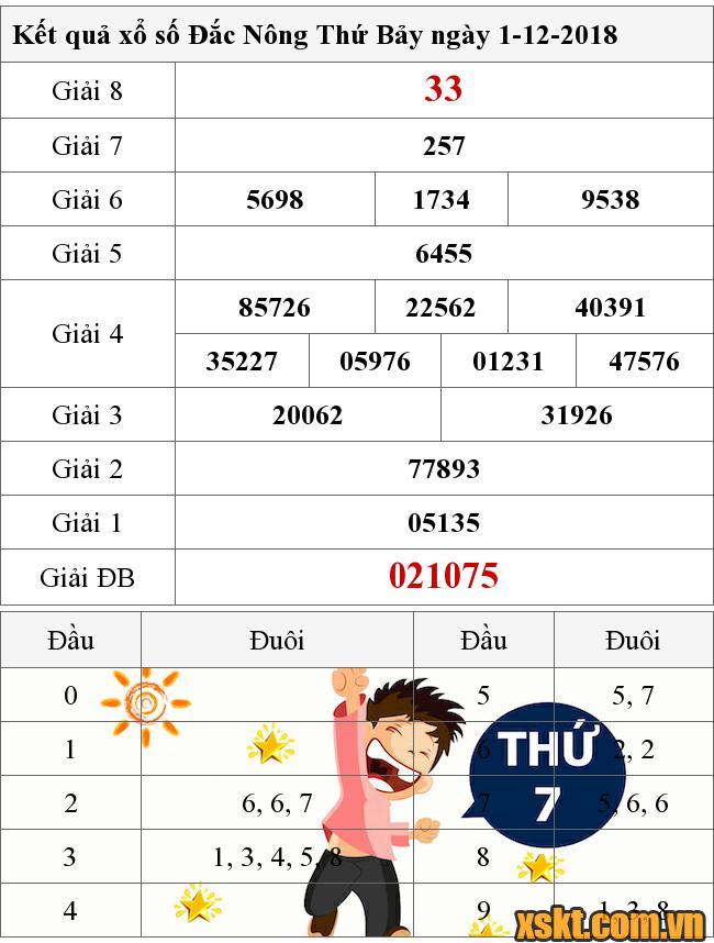 XSDNO ngày 1/12/2018